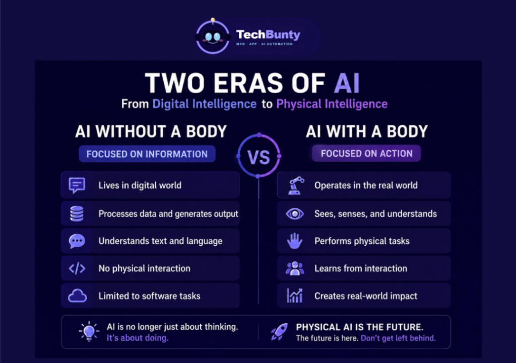 AI with a Body: The Breakthroughs in Physical AI You Missed This Year