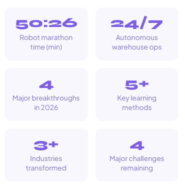 Infographic of AI with a Body: The Breakthroughs in Physical AI You Missed This Year