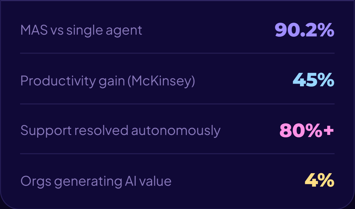 Beyond Chatbots: How to Build a Multi-Agent System for Your Business