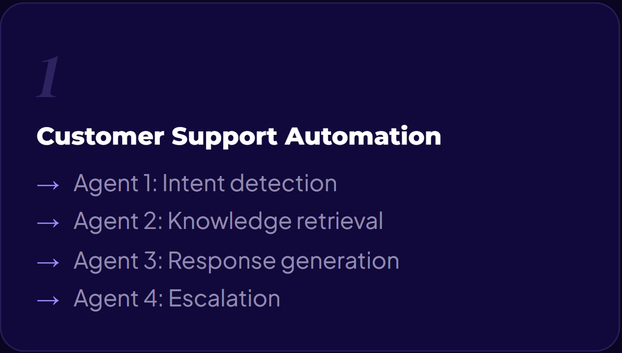 Beyond Chatbots: How to Build a Multi-Agent System for Your Business