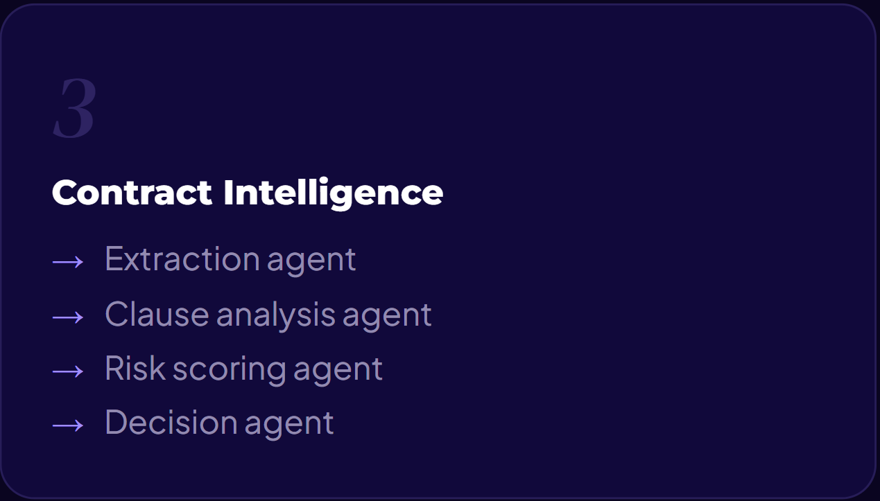 Beyond Chatbots: How to Build a Multi-Agent System for Your Business