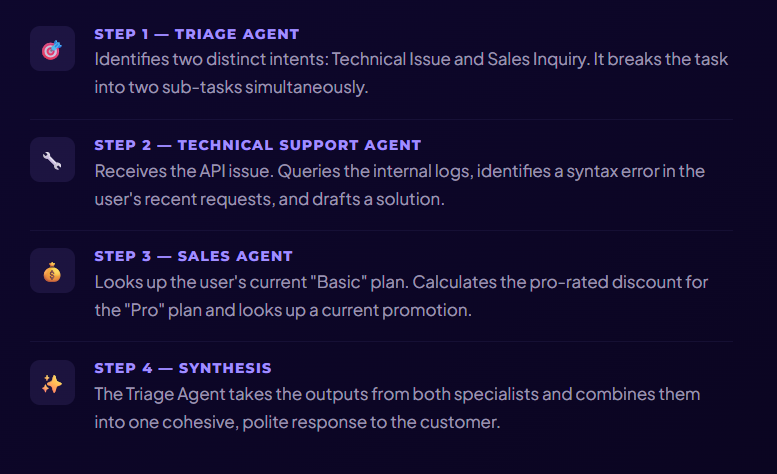 Beyond Chatbots: How to Build a Multi-Agent System for Your Business