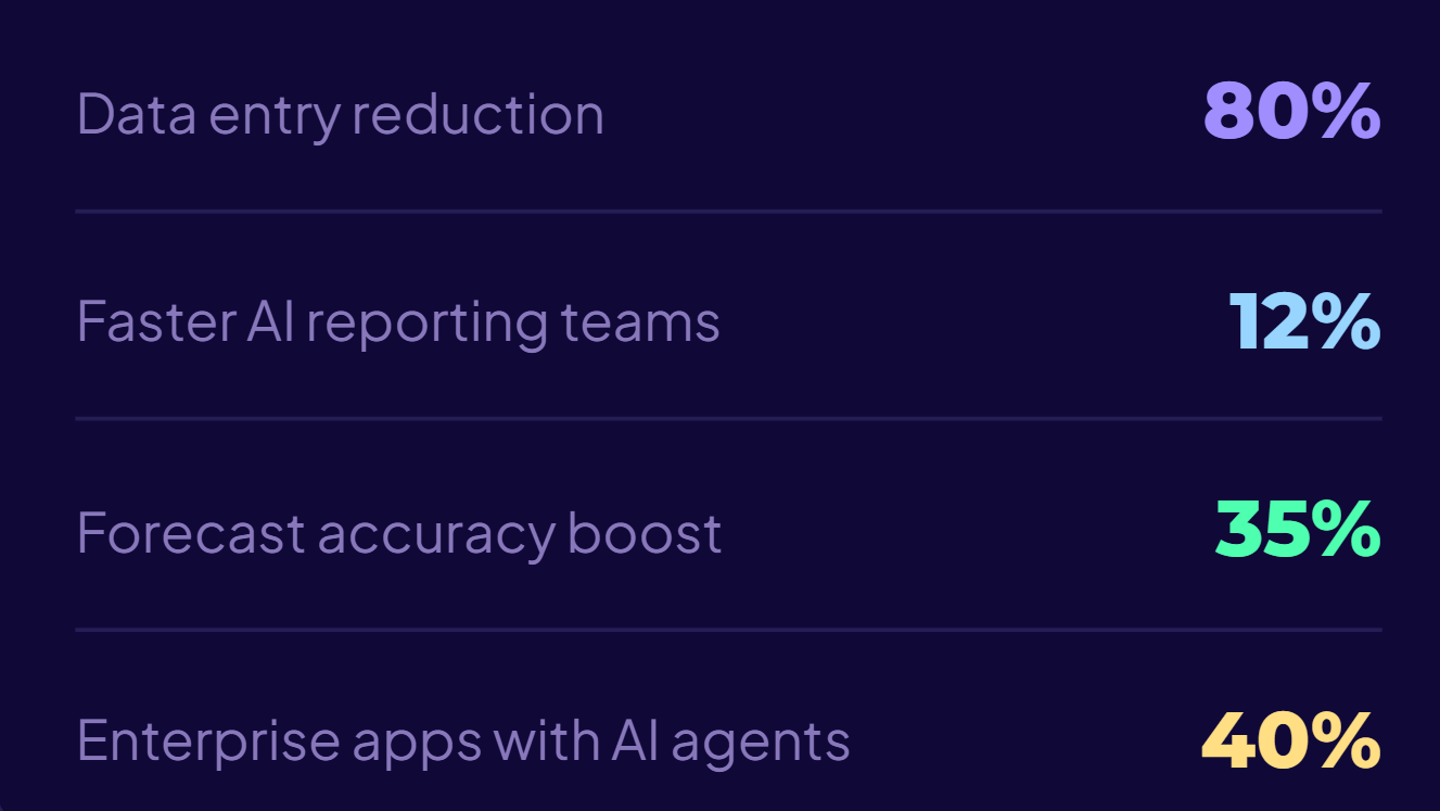 CRM Automation: Turn Data Entry into Instant Reports with AI