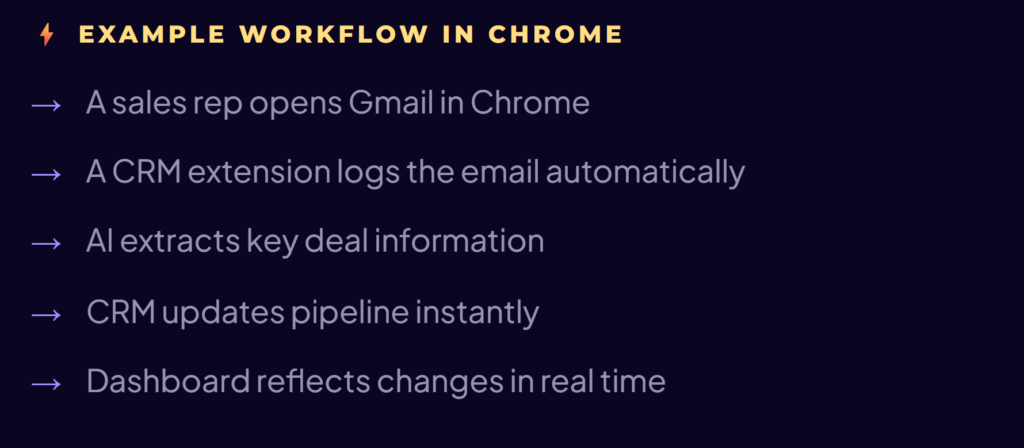 CRM Automation: Turn Data Entry into Instant Reports with AI