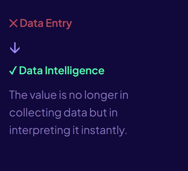 CRM Automation: Turn Data Entry into Instant Reports with AI
