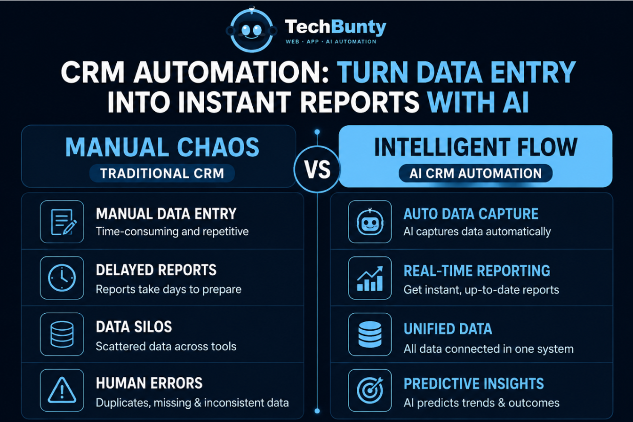 CRM Automation: Turn Data Entry into Instant Reports with AI
