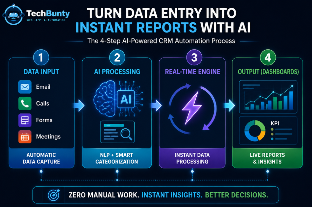 CRM Automation: Turn Data Entry into Instant Reports with AI