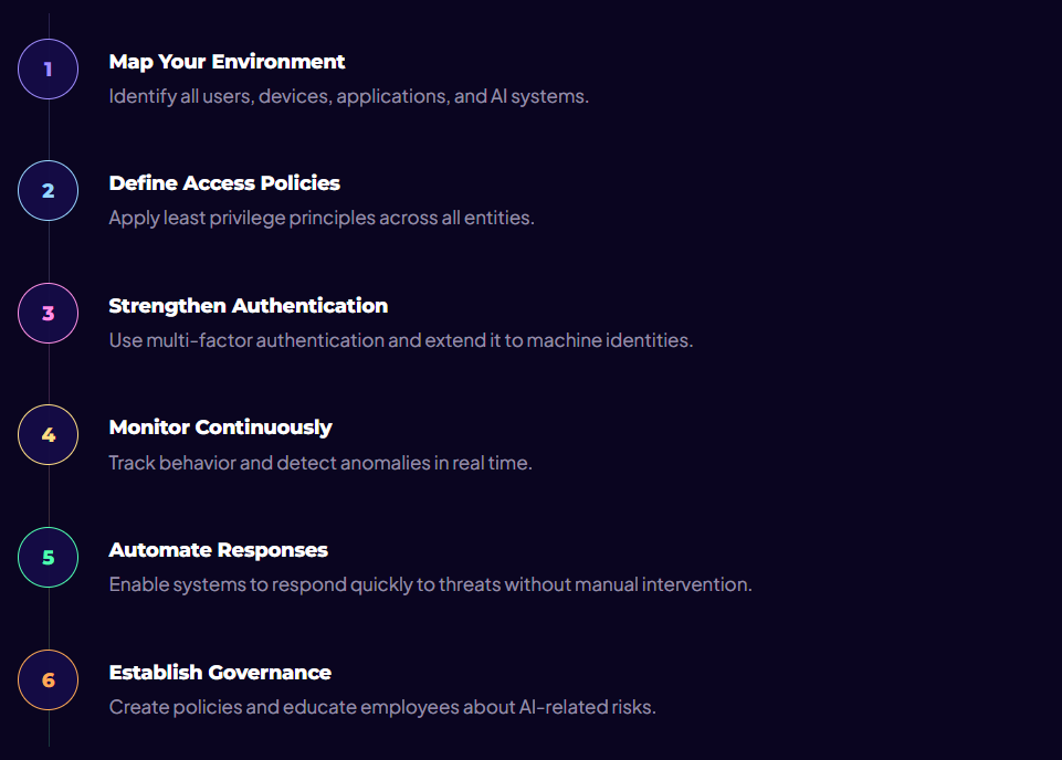 The Zero-Trust Era: Protecting Your Infrastructure from AI-Driven Threats