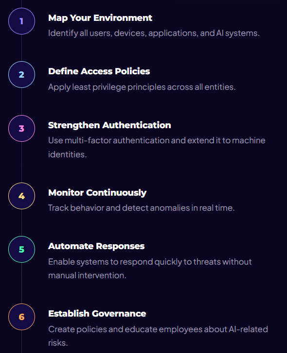 The Zero-Trust Era: Protecting Your Infrastructure from AI-Driven Threats