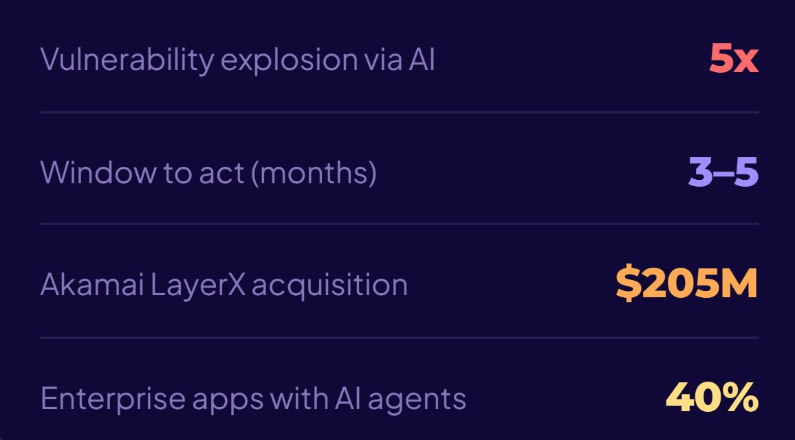 The Zero-Trust Era: Protecting Your Infrastructure from AI-Driven Threats
