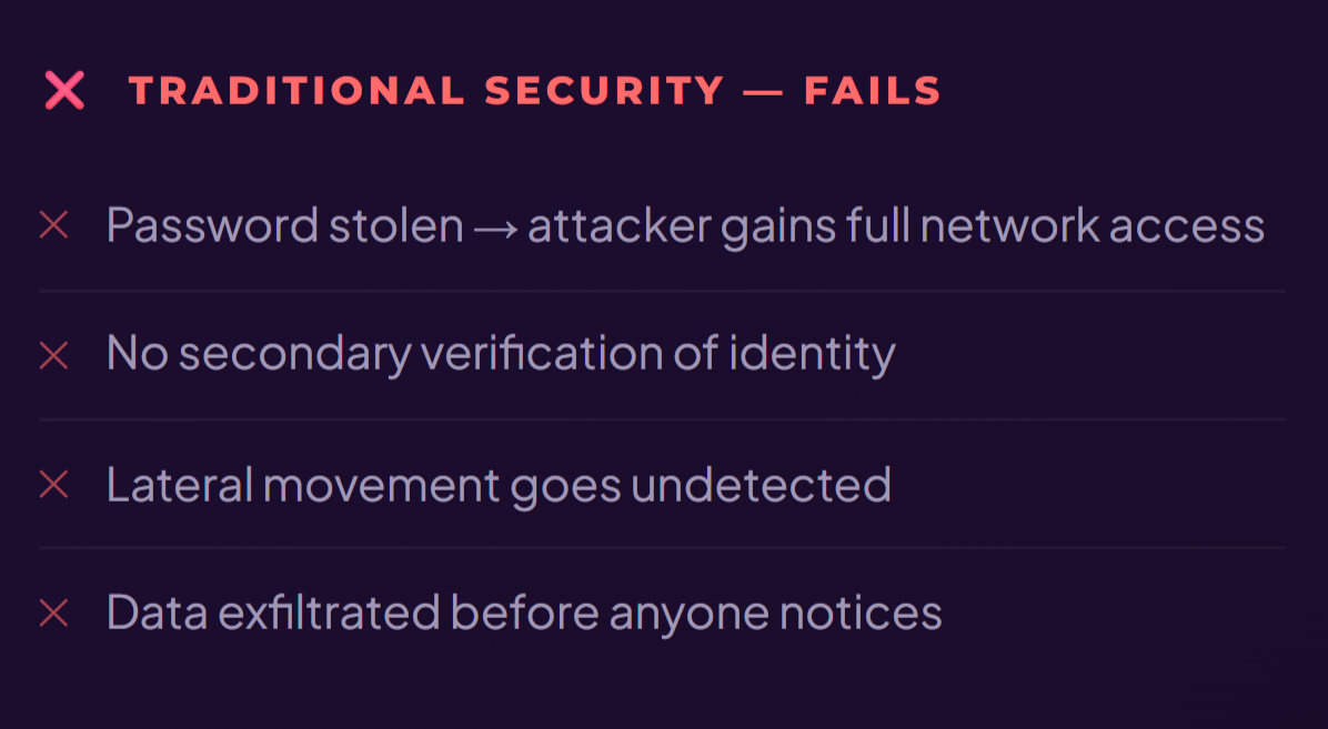 The Zero-Trust Era: Protecting Your Infrastructure from AI-Driven Threats