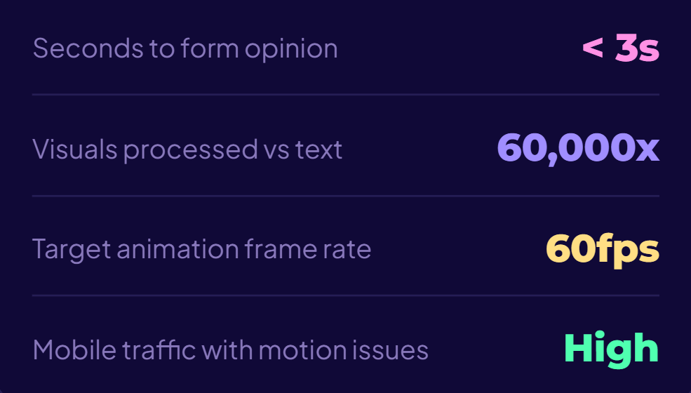 Motion UX & Immersive Web Design: How Modern Websites Capture Attention in 3 Seconds