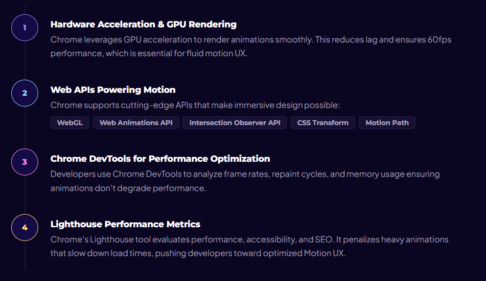 Motion UX & Immersive Web Design: How Modern Websites Capture Attention in 3 Seconds