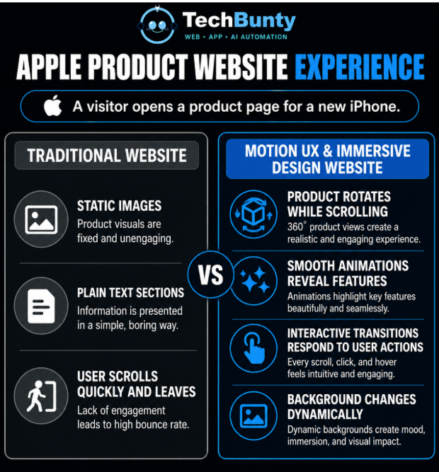 Motion UX & Immersive Web Design: How Modern Websites Capture Attention in 3 Seconds