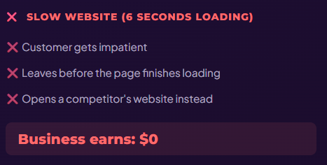 The Hidden Cost of a Slow Website: Why Every Second Is Costing Your Business Money
