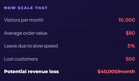 The Hidden Cost of a Slow Website: Why Every Second Is Costing Your Business Money