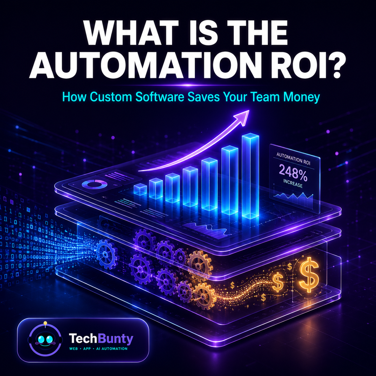 What is the Automation ROI? Calculating Exactly How Much Money Custom Software Saves Your Team