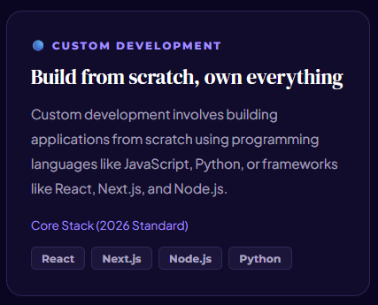 Low-Code vs. Custom Web Development: The Honest Guide for Startups