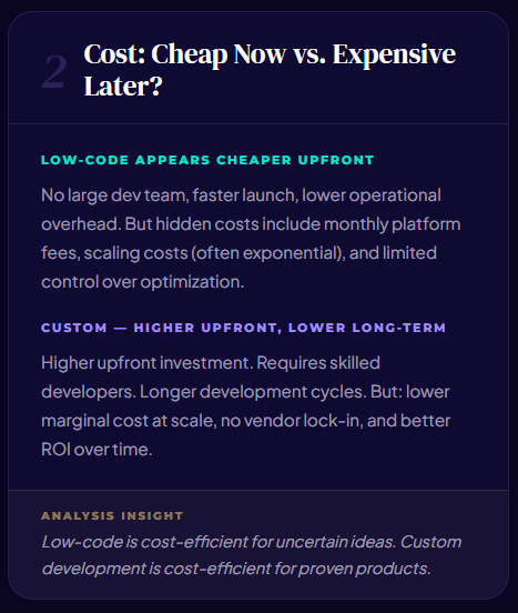 Low-Code vs. Custom Web Development: The Honest Guide for Startups