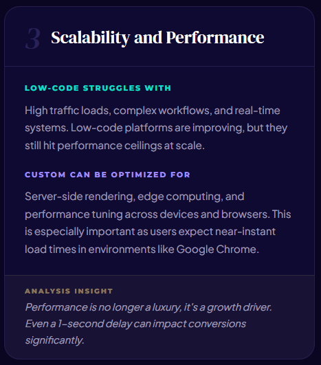 Low-Code vs. Custom Web Development: The Honest Guide for Startups