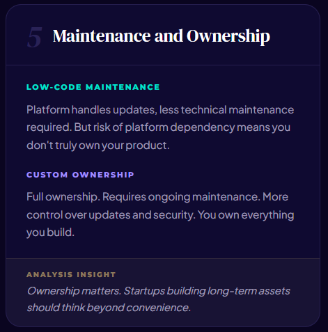 Low-Code vs. Custom Web Development: The Honest Guide for Startups
