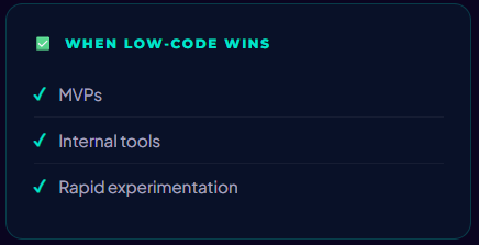 Low-Code vs. Custom Web Development: The Honest Guide for Startups