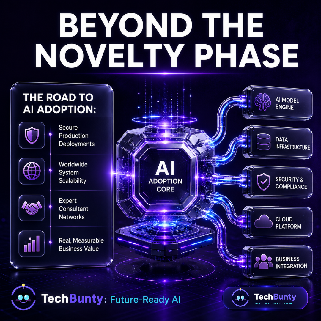 What Is Anthropic and How It Helps in Shaping Business? The Hard Part Is Turning AI Into Trusted Business Outcomes