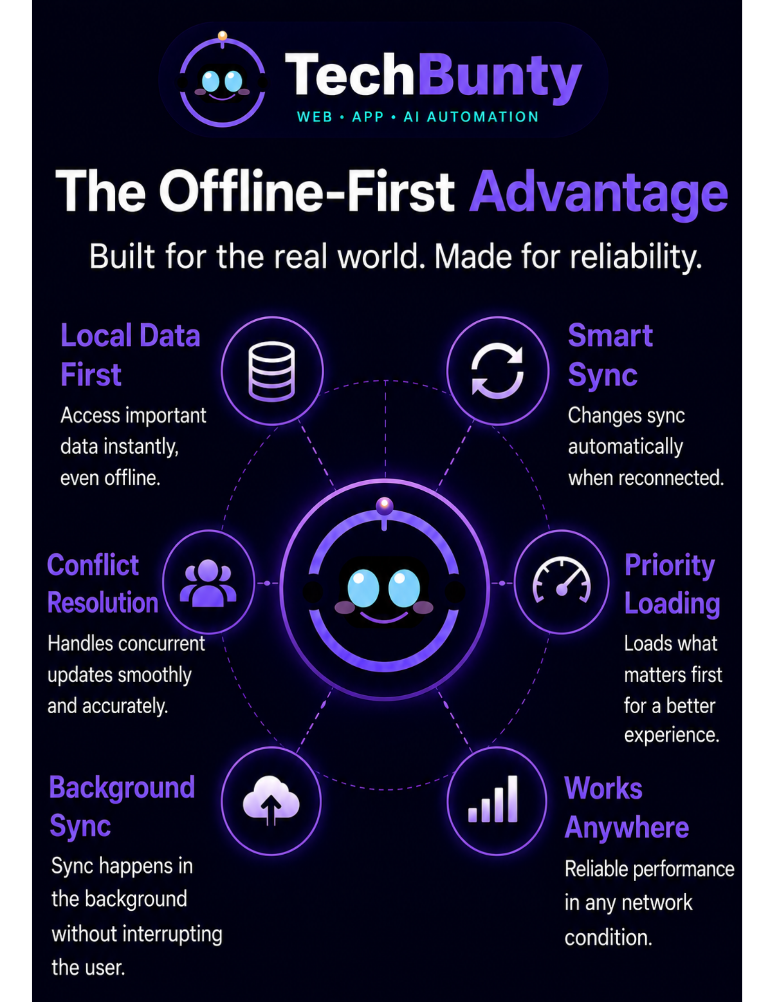 Offline-First Engineering: Building Mobile Apps That Work Seamlessly Without Internet